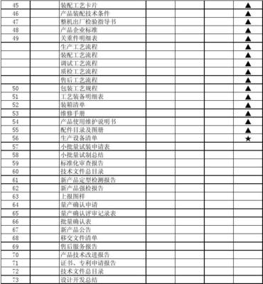 新產(chǎn)品開發(fā)全流程技術輸出文件清單