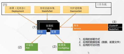 KubeSphere云治理實踐 分步部署基于微服務的業務應用與云外包服務融合